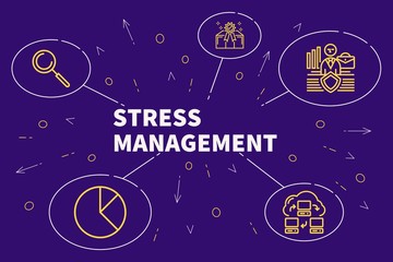 Fototapeta na wymiar Conceptual business illustration with the words stress management