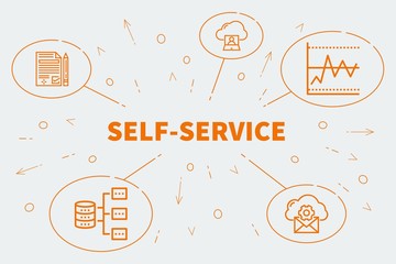 Conceptual business illustration with the words self-service