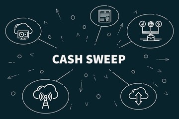 Conceptual business illustration with the words cash sweep