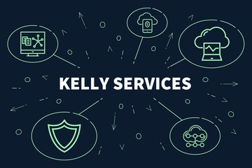 Conceptual business illustration with the words kelly services