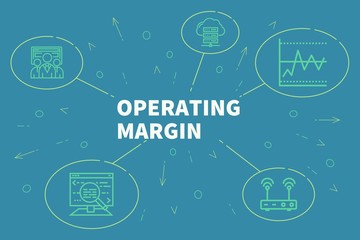 Conceptual business illustration with the words operating margin