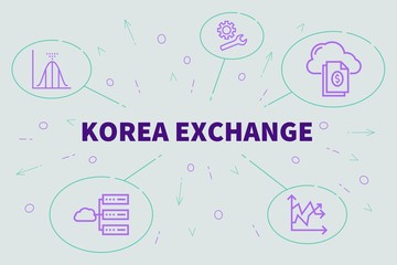 Fototapeta na wymiar Conceptual business illustration with the words korea exchange