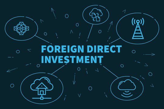 Conceptual Business Illustration With The Words Foreign Direct Investment