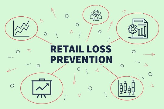 Conceptual Business Illustration With The Words Retail Loss Prevention