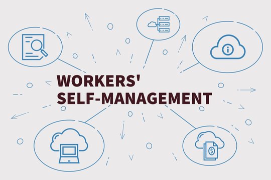 Conceptual business illustration with the words workers' self-management