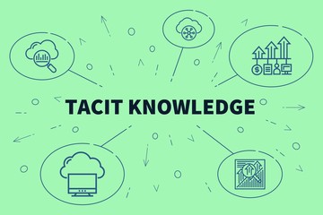 Conceptual business illustration with the words tacit knowledge - obrazy, fototapety, plakaty