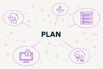 Conceptual business illustration with the words plan