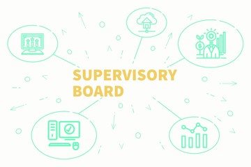 Conceptual business illustration with the words supervisory board