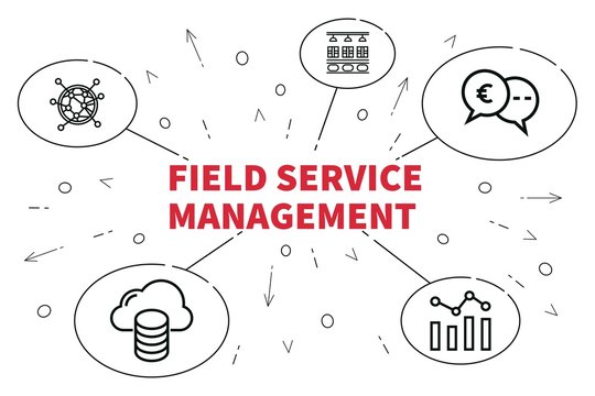 Conceptual business illustration with the words field service management