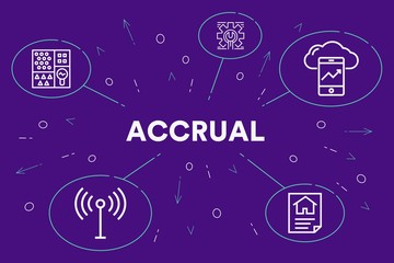 Fototapeta premium Conceptual business illustration with the words accrual