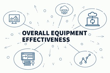 Conceptual business illustration with the words overall equipment effectiveness - obrazy, fototapety, plakaty