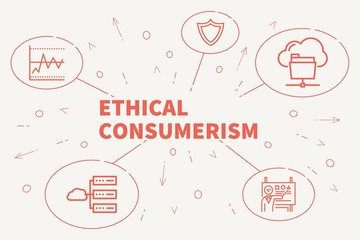 Conceptual business illustration with the words ethical consumerism
