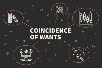 Conceptual business illustration with the words coincidence of wants