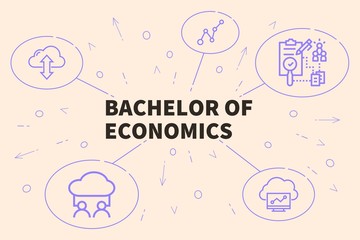Fototapeta na wymiar Conceptual business illustration with the words bachelor of economics