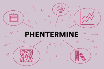 Conceptual business illustration with the words phentermine
