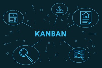 Conceptual business illustration with the words kanban