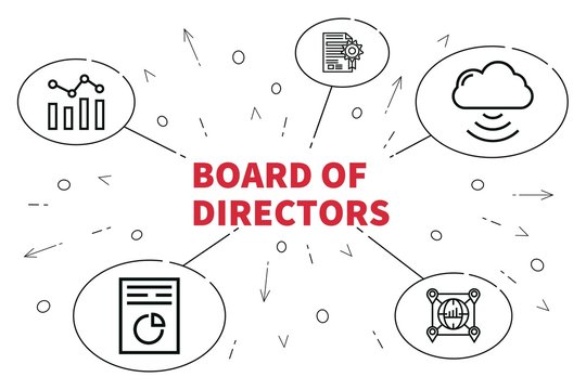 Conceptual Business Illustration With The Words Board Of Directors