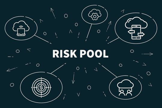 Conceptual business illustration with the words risk pool