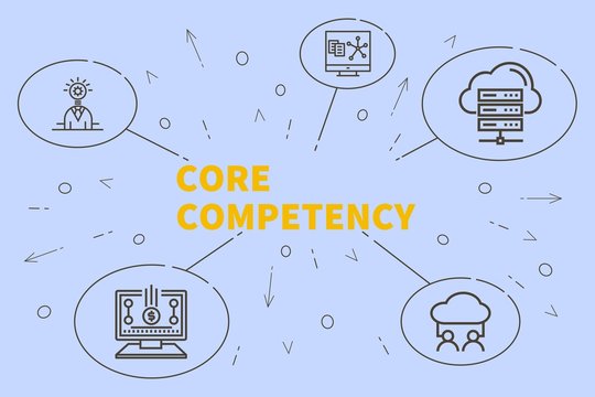 Conceptual business illustration with the words core competency
