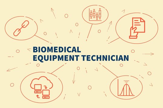 Conceptual Business Illustration With The Words Biomedical Equipment Technician