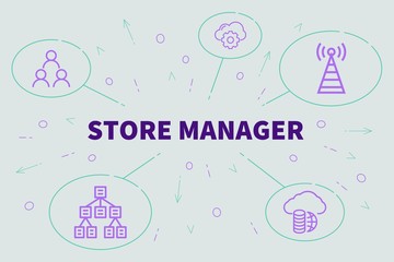 Conceptual business illustration with the words store manager