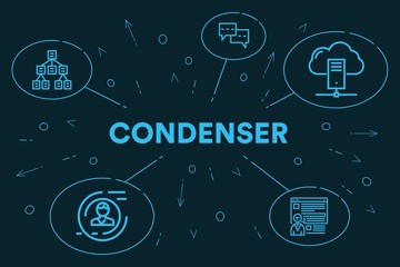Obraz premium Conceptual business illustration with the words condenser