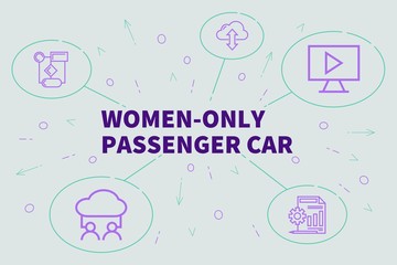 Fototapeta na wymiar Conceptual business illustration with the words women-only passenger car