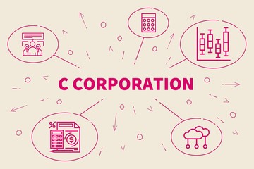 Conceptual business illustration with the words c corporation - obrazy, fototapety, plakaty