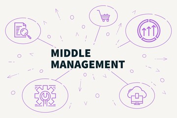 Conceptual business illustration with the words middle management