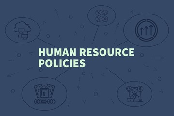 Conceptual business illustration with the words human resource policies
