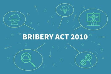 Fototapeta na wymiar Conceptual business illustration with the words bribery act 2010