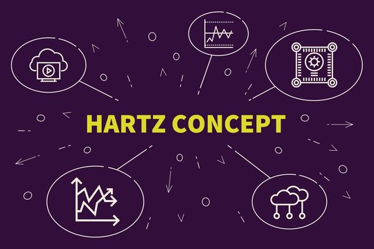 Conceptual Business Illustration With The Words Hartz Concept