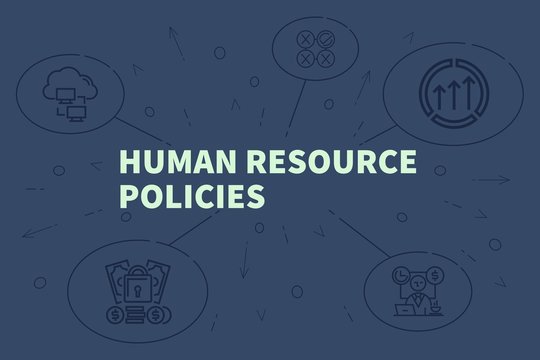 Conceptual Business Illustration With The Words Human Resource Policies