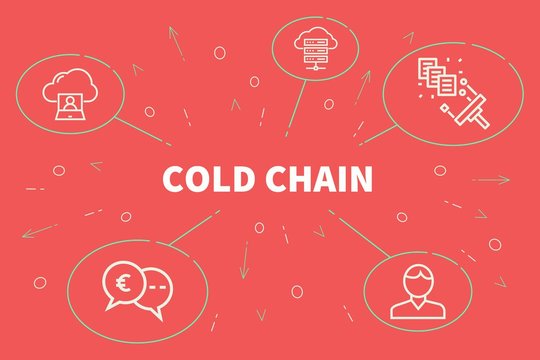 Conceptual Business Illustration With The Words Cold Chain