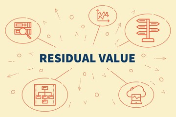 Conceptual business illustration with the words residual value