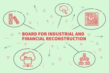 Conceptual business illustration with the words board for industrial and financial reconstruction