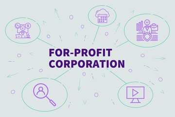 Conceptual business illustration with the words for-profit corporation