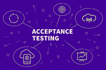 Conceptual business illustration with the words acceptance testing