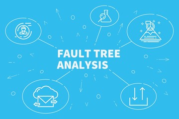 Conceptual business illustration with the words fault tree analysis