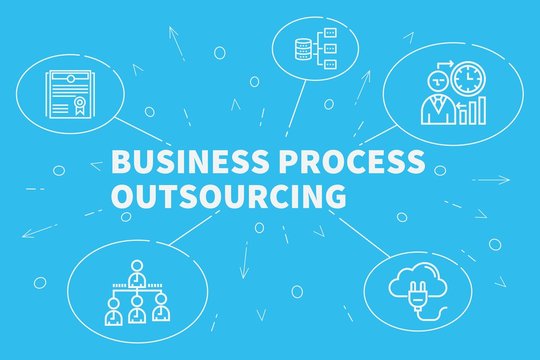 Conceptual business illustration with the words business process outsourcing
