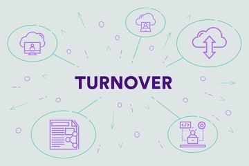 Conceptual business illustration with the words turnover