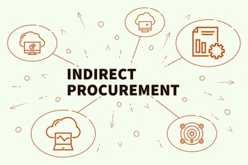 Fototapeta na wymiar Conceptual business illustration with the words indirect procurement