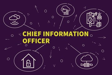 Conceptual business illustration with the words chief information officer