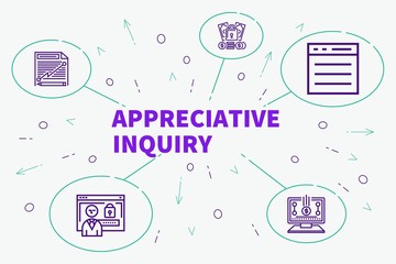 Conceptual business illustration with the words appreciative inquiry - obrazy, fototapety, plakaty