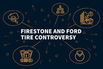 Fototapeta na wymiar Conceptual business illustration with the words firestone and ford tire controversy