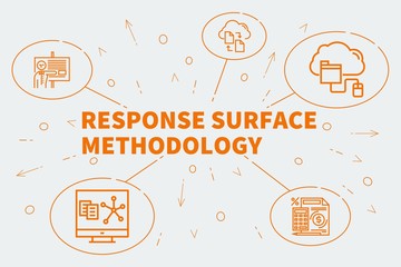 Conceptual business illustration with the words response surface methodology