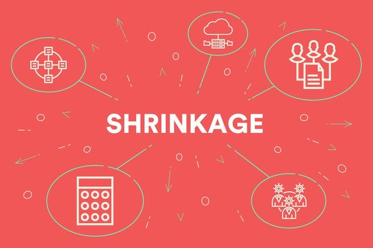 Conceptual business illustration with the words shrinkage