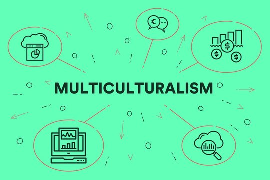 Conceptual Business Illustration With The Words Multiculturalism