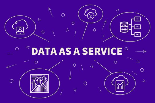 Conceptual business illustration with the words data as a service