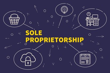 Conceptual business illustration with the words sole proprietorship